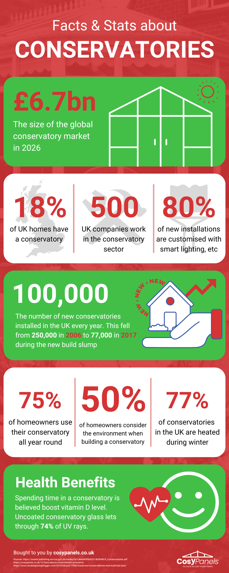 Conservatory Facts Stats Infographic